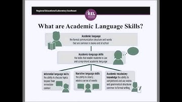Overview of the Foundational Reading Skills Practice Guide and PLC Webinar (REL Southeast)
