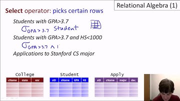1-relational algebra 1 part1