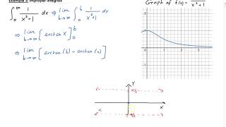 Example 3: Improper Integrals
