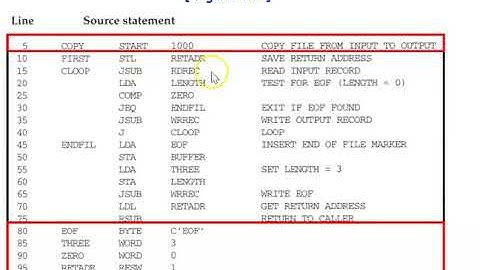 SIC Assembler Language Program