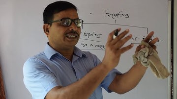 Kinematics || একমাত্রিক গতি ||(Part 1)for XI-[Bengali], Unit 2