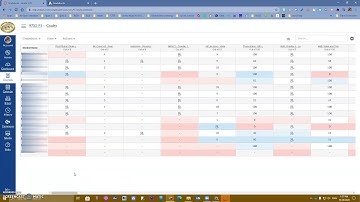 Elementary Teachers: Grading Periods in Canvas Gradebook