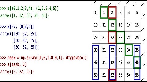 DEVAMI BİR SONRAKİ VİDEODA - EXCEL VBA