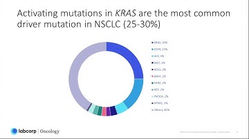 Unlock KRAS G12C for lung cancer treatment decisions