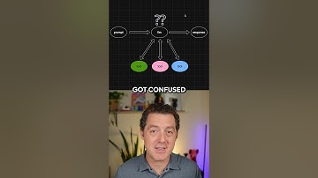 What is MCP? Why is everyone talking about it?