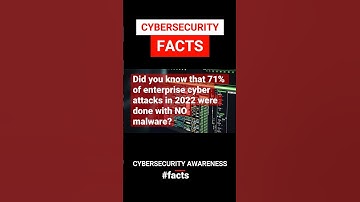 Cybersecurity Facts - Anatomy of a Malwareless Cyber Attack