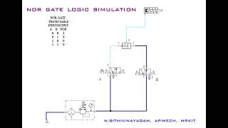 #NOR Gate Pneumatic simulation circuit #Mechatronics Lab