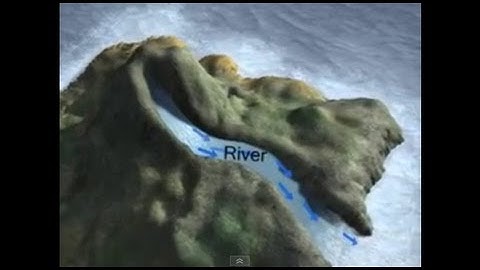 Water Cycle 3D  Animation
