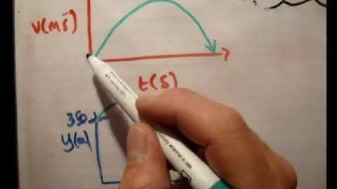 Applied Maths : LC textbook solution  Ex 3a q12