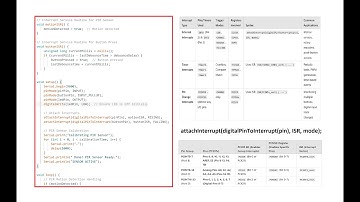 Interrupts in Arduino (External Interrupts , Timer Interrupts , Pin Change Interrupts, ISR)