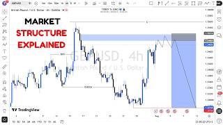 MARKET STRUCTURE | Full Top Down Analysis | Step-by-Step (2nd August 2026)