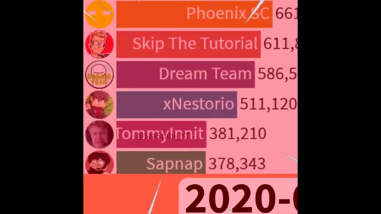 TommyInnit Gas Gas Gas Meme - 