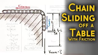 Celebrity Calculate Final Velocity of a Chain Sliding Off A Table  |  Force & Energy Wealth