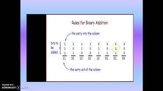 1 BinaryAddition&Subtraction