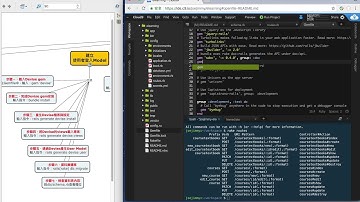 [Ruby on Rails]實作三、簡易線上課程平台