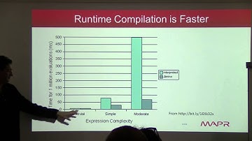 A deep dive into Apache Drill - fast interactive SQL on Hadoop