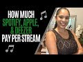 SPOTIFY ROYALTIES | APPLE MUSIC ROYALTIES | WHAT TO KNOW ABOUT MUSIC STREAMING RATES