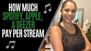 SPOTIFY ROYALTIES | APPLE MUSIC ROYALTIES | WHAT TO KNOW ABOUT MUSIC STREAMING RATES