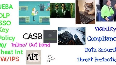 Cloud Access Security Broker (CASB)