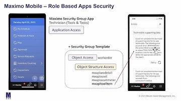 Maximo Mobile: Security