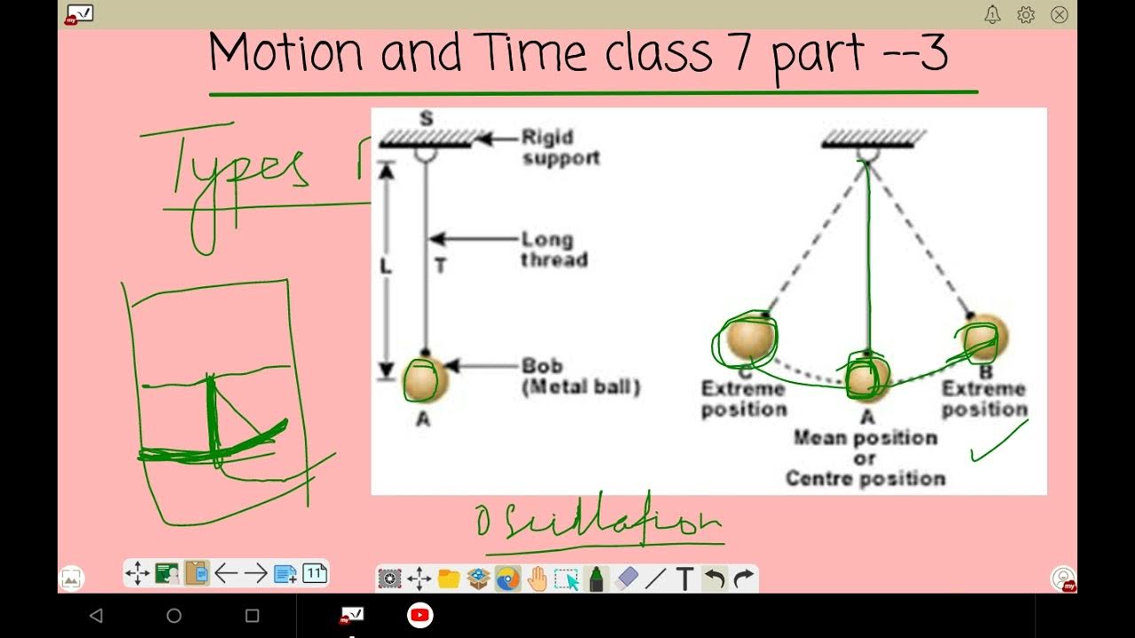 assignment on motion and time class 7