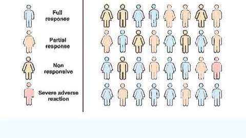 Introduction to Pharmacogenetics (PGx)/ Pharmacogenomics