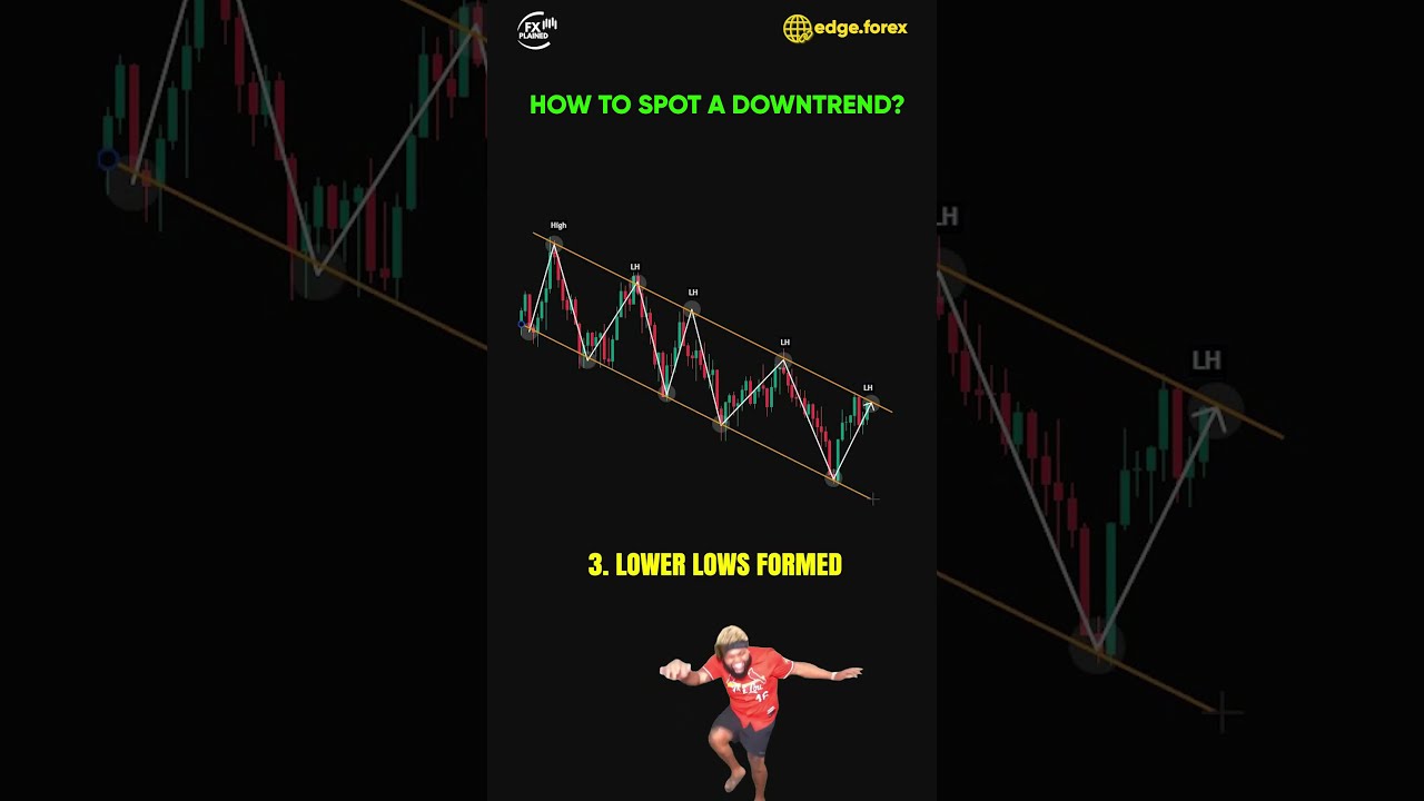 How To Spot A Downtrend FAST Lower Highs Lows Explained 