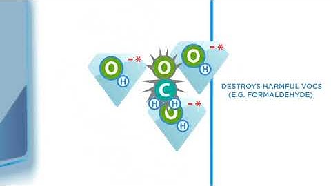 How it works: PURETi Clean & Fresh
