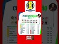 Classificação Série B