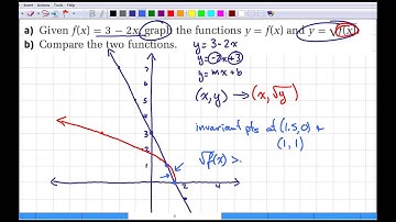 2.2 square root of a function