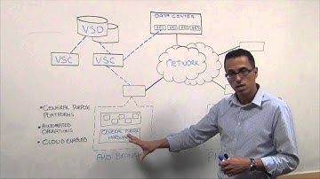 ACG Innovation Spotlight with Rotem Salomonovitch of Nuage Networks