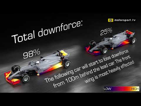 How 'dirty air' makes overtaking so hard in F1