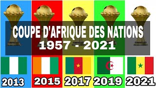 AFCON 🏆 TOUS LES GAGNANTS 1957 - 2021 / SÉNÉGAL CHAMPION D'AFRIQUE 2021/ CAN 2022