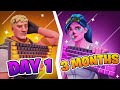 3 Month Controller to Keyboard and Mouse Progression Fortnite! (PS4 to PC TIPS)