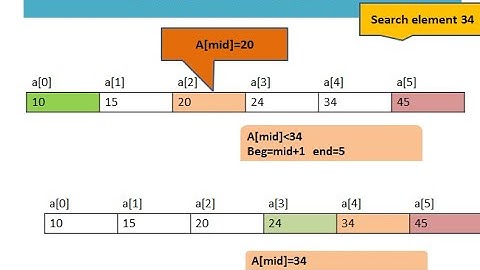 Binary Search For Numbers practical explanation and execution