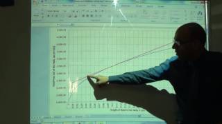 Plotting the Nonlinear Relationship and the Linearised Line in MS Excel, 18/7/2016