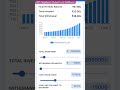 SWP for Monthly Income