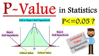 What is P-value in hypothesis testing | P-Value Method Hypothesis Testing | P value in Statistics