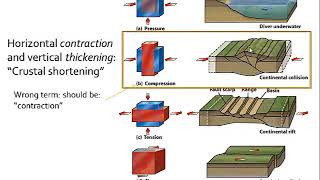 GLG1 Chapter 4 sl 1-22 Structures in the field: fractures, faults, shear zones and folds  (Part 1)