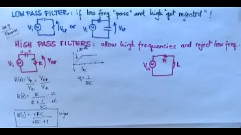 Passive high pass filters, first order
