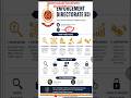 #EnforcementDirectorate #yt shorts #Indian polity #UPSC #ssc #@SmartClassesByKuldeep #India