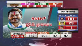 Special Story on YS Jagan Political Career | ABN Telugu