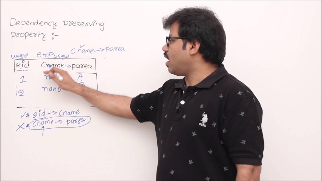 Normalization-Dependency preserving