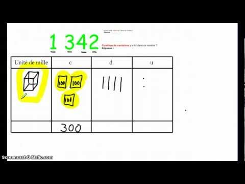 Vidéo: Qu'est-ce que la valeur de position des nombres entiers ?
