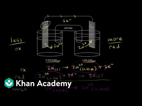 Concentration cell | Physical Processes | MCAT | Khan Academy thumbnail
