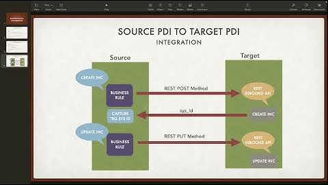 Servicenow Integration - Part 1. Create incident in one PDI and auto create in another PDI.