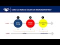 BRANDING BUILDER. Creación de Marca con Neuromarketing