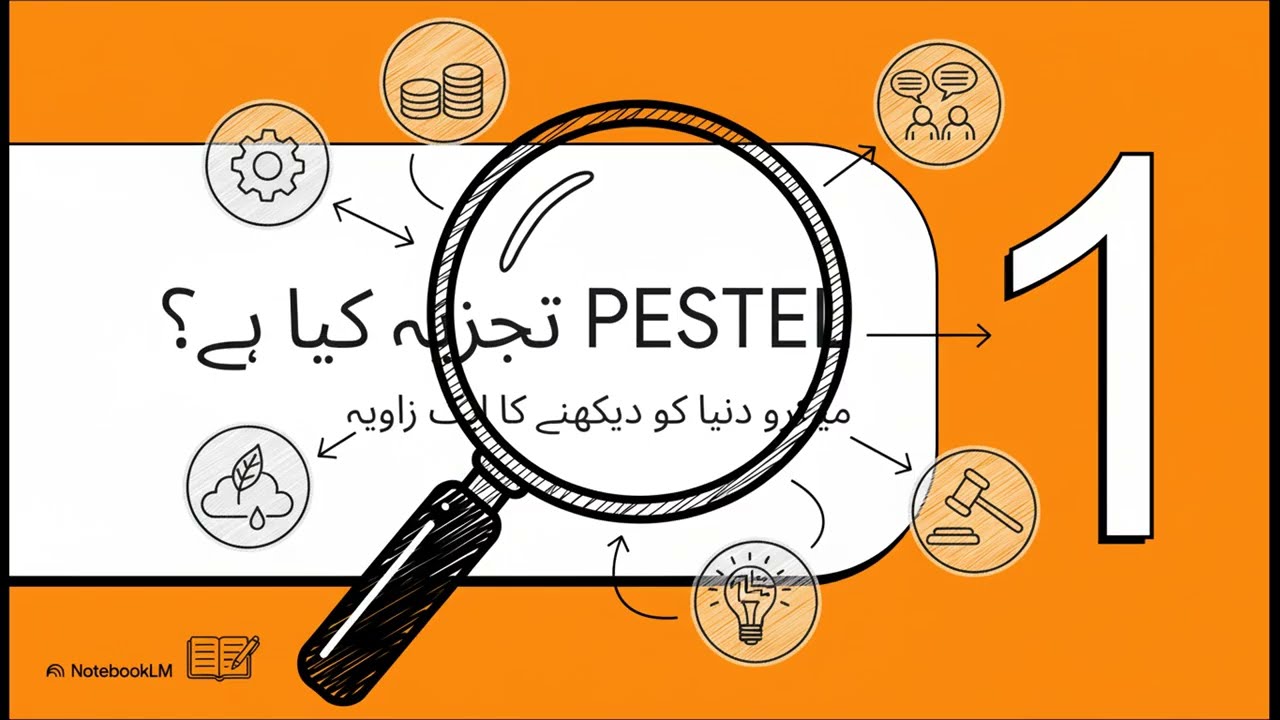 PESTEL Analysis in Urdu | Macro Factors Affecting Business | Business Insights and Analysis CAF 7