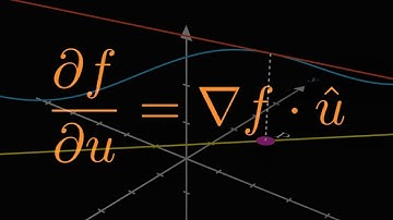 Directional Derivatives | A Visual Introduction