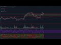 [2020.02.03] Daily Scalping Video